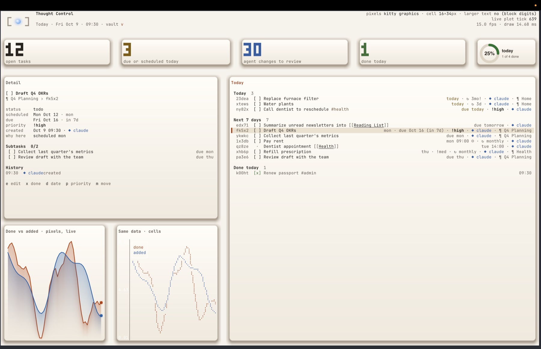 The same screen in a light theme, rearranged by a single push: KPI cards on top, a progress ring drawn from SVG